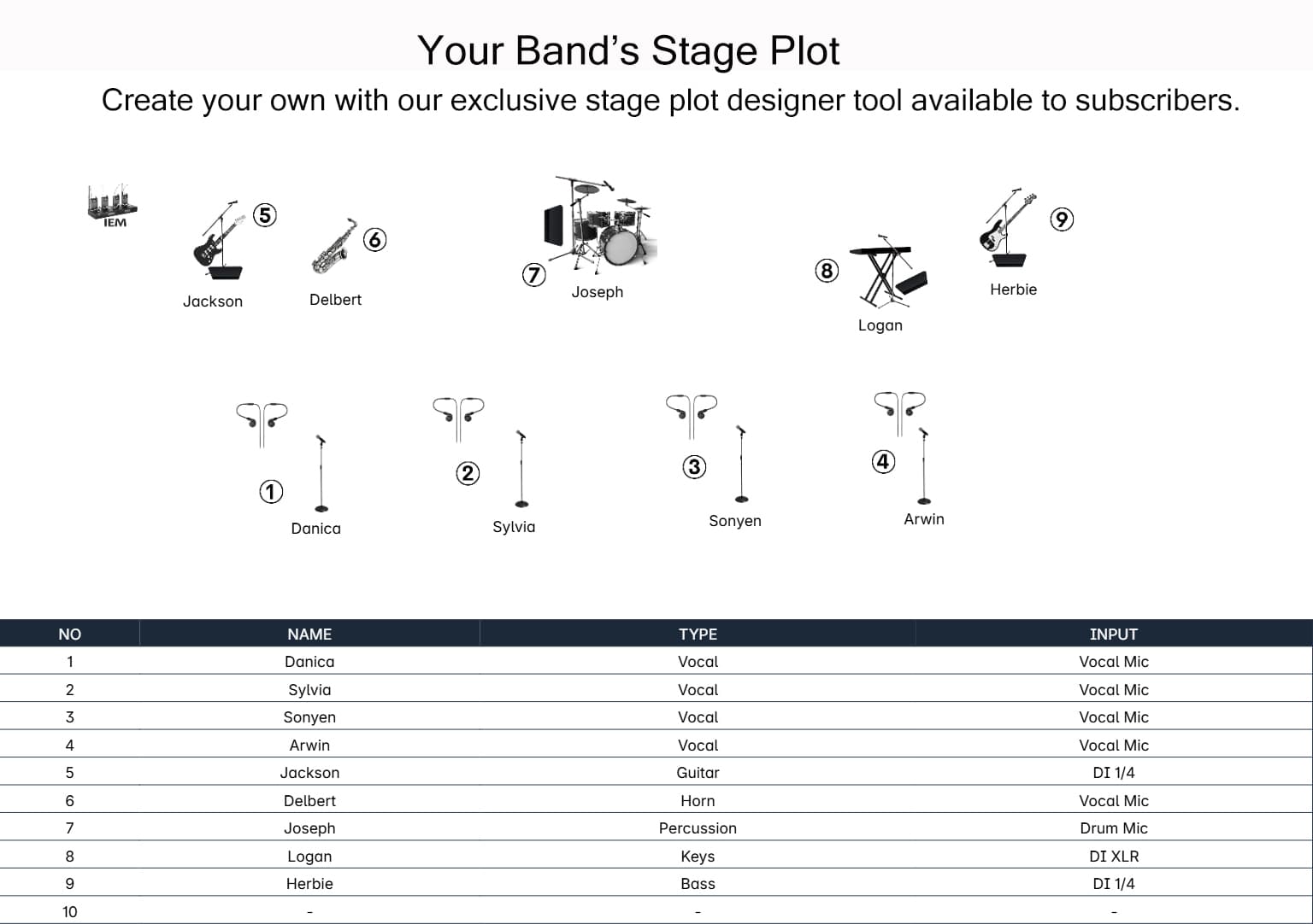 Stage Plot